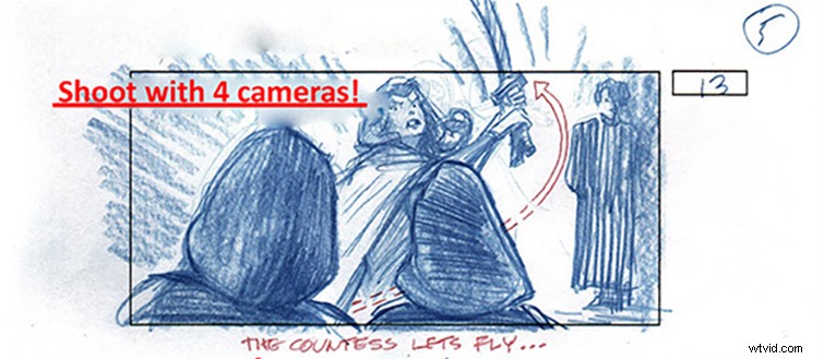 The Shot List: Essential Secret Weapon for Professional Video Producers