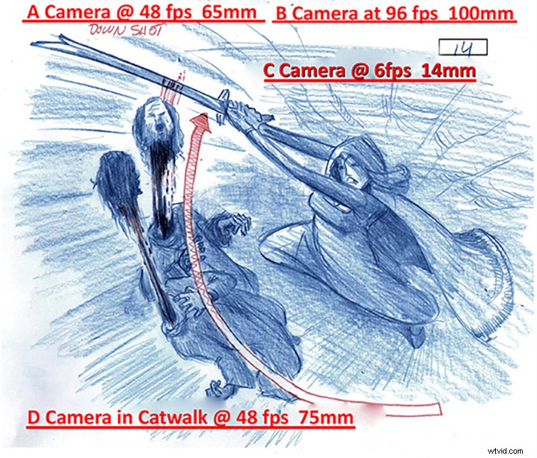 The Shot List: Essential Secret Weapon for Professional Video Producers