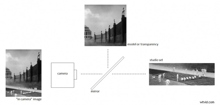 DIY VFX Mastery: Build and Film a Realistic Homemade Meteor Strike