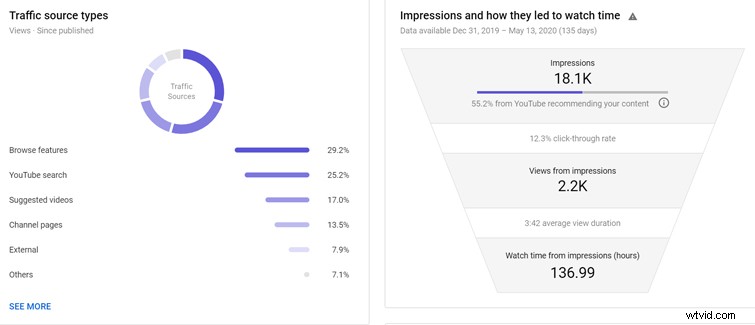 Key Lessons from Launching a YouTube Channel in 2020: Early Analytics Insights