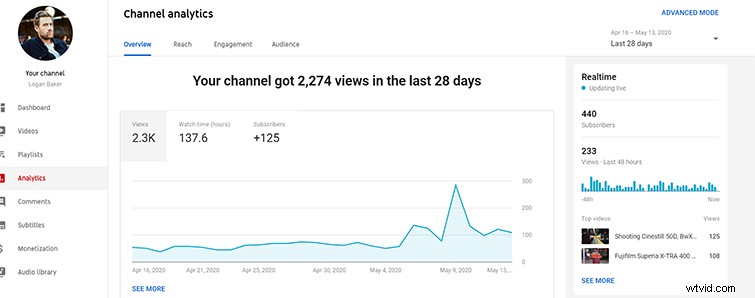 Key Lessons from Launching a YouTube Channel in 2020: Early Analytics Insights