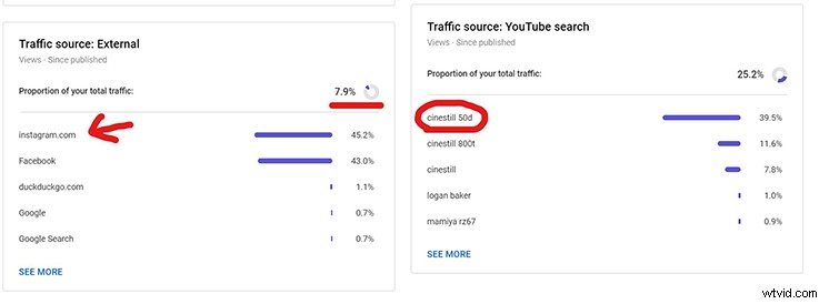 Key Lessons from Launching a YouTube Channel in 2020: Early Analytics Insights