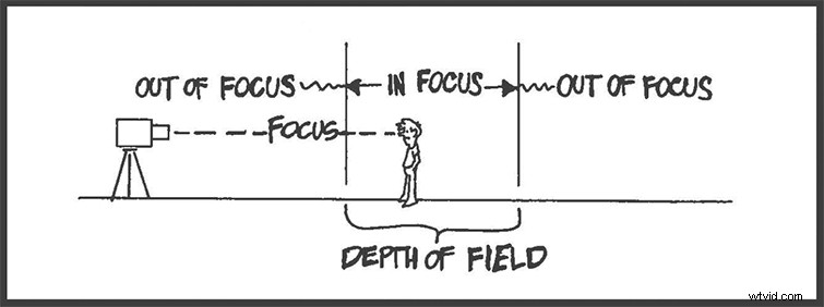How a Bootleg Photocopy of The Bare Bones Camera Guide Ignited My Filmmaking Career