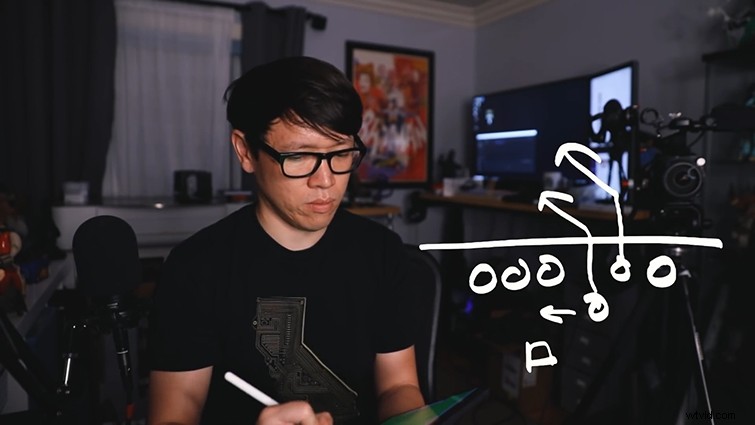 Real-Time Drawing & Annotation: Effortlessly Overlay Graphics on Videos and Live Streams