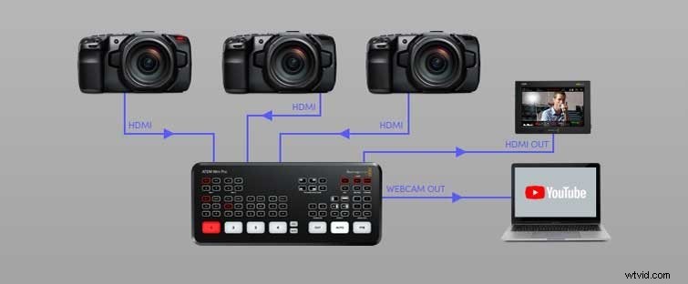 How to Set Up a Professional Live Performance Stream on a Budget