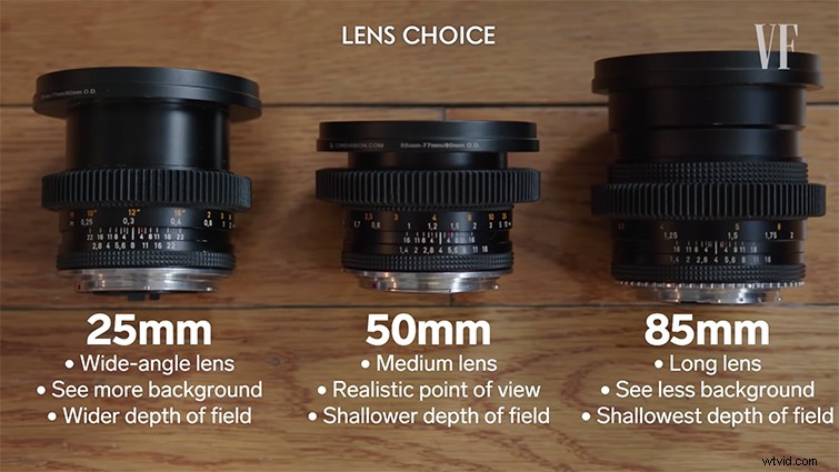 The Indispensable Role of Camera Operators in Filmmaking