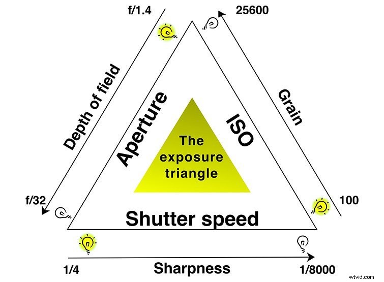 Filmmaking 101: Complete Beginner Guide to Shooting Videos from Start to Finish