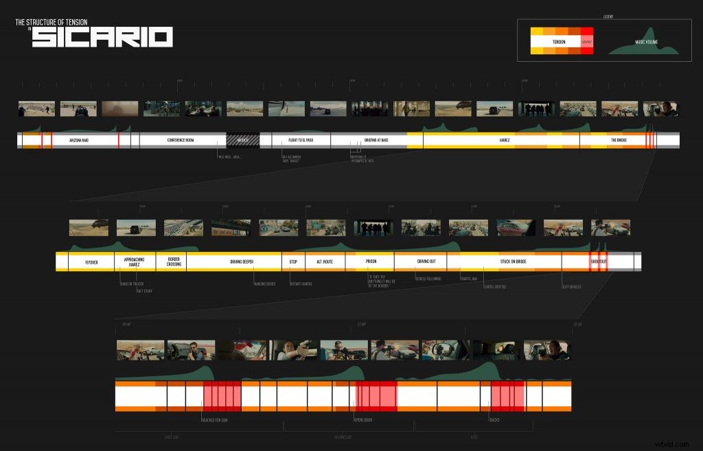 Expert Video Editing Tips & Tricks from Oscar-Nominated Editor Joe Walker (Arrival, Sicario)