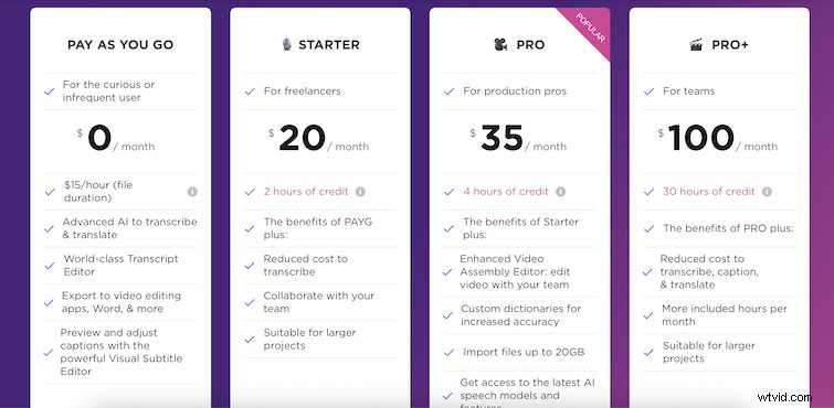 Why Transcribe Podcast Episodes? Essential Benefits and Step-by-Step Guide