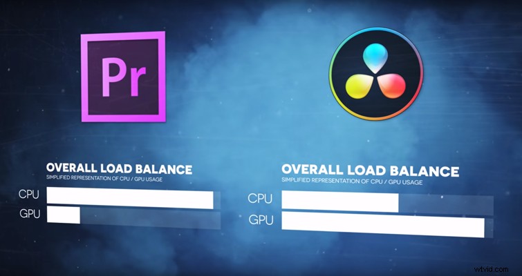 DaVinci Resolve vs. Adobe Premiere Pro: Processing Power Showdown – CPU vs. GPU Costs
