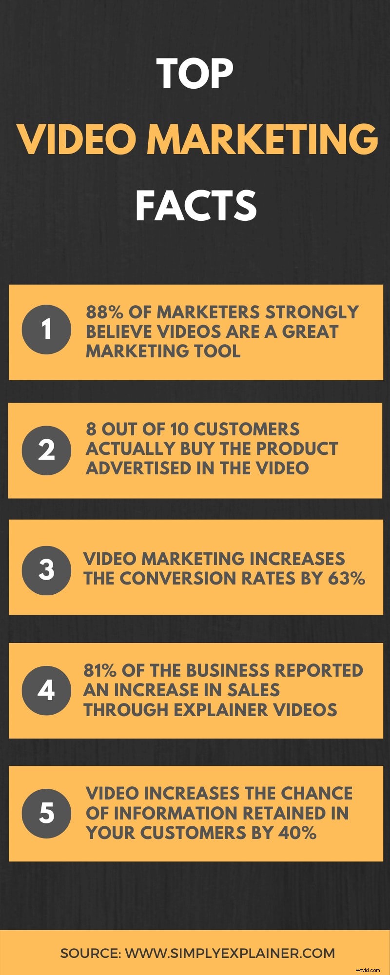 Proven Video Marketing Strategies to Boost Conversions in 2022