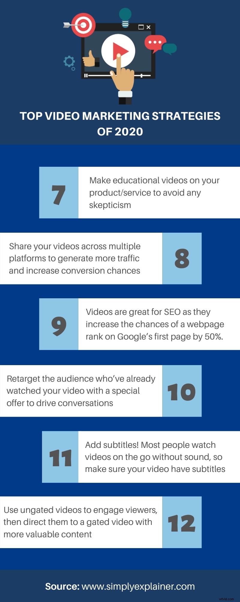 Proven Video Marketing Strategies to Boost Conversions in 2022