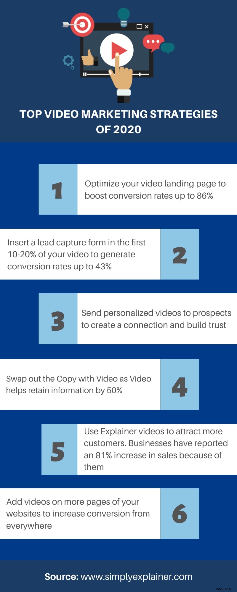Proven Video Marketing Strategies to Boost Conversions in 2022