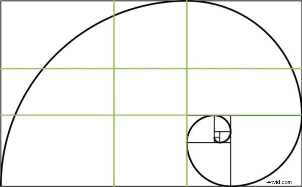 Master the Golden Ratio in Art: Ultimate Guide for Designers