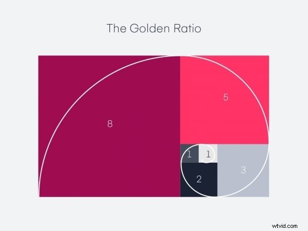 Master the Golden Ratio in Art: Ultimate Guide for Designers