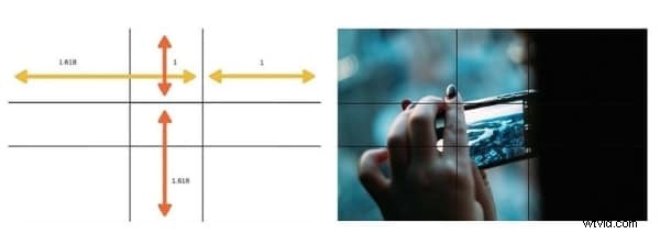 Master the Golden Ratio in Art: Ultimate Guide for Designers