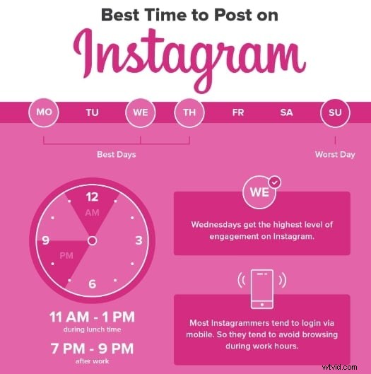 Best Times to Post on Social Media in 2024: Maximize Engagement & Reach