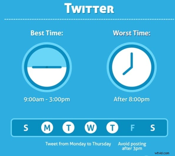 Best Times to Post on Social Media in 2024: Maximize Engagement & Reach