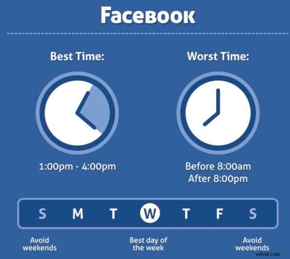 Best Times to Post on Social Media in 2024: Maximize Engagement & Reach