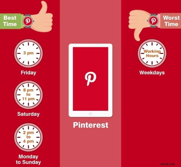 Best Times to Post on Social Media in 2024: Maximize Engagement & Reach