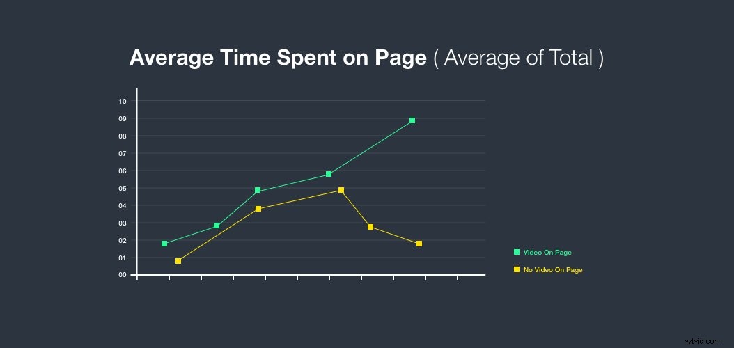 8 Proven Tips to Generate Leads with Engaging Explainer Videos