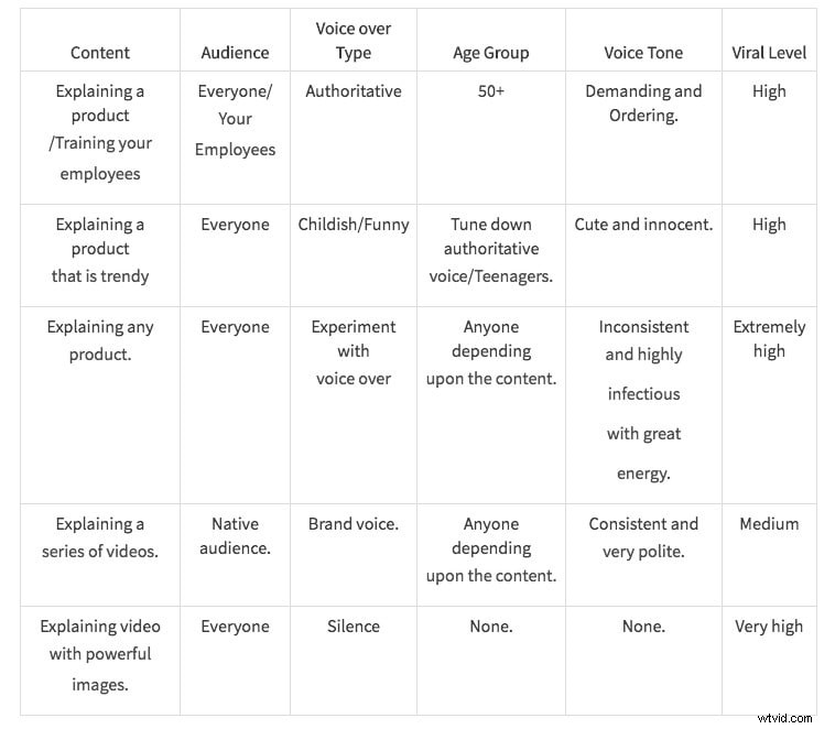 8 Proven Tips to Generate Leads with Engaging Explainer Videos