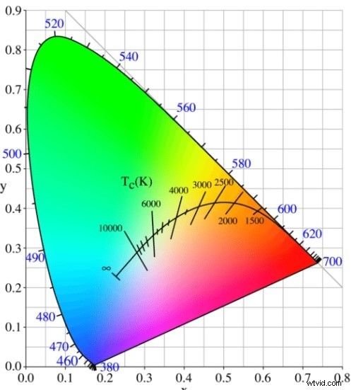 Top 16 Free Video Editing Software for Beginners: Easy-to-Use & Professional Results