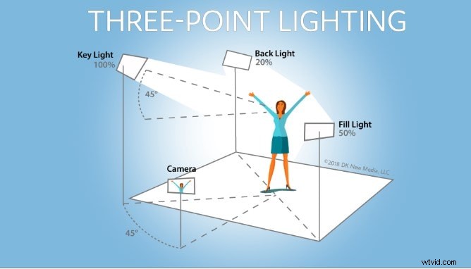 Top 16 Free Video Editing Software for Beginners: Easy-to-Use & Professional Results