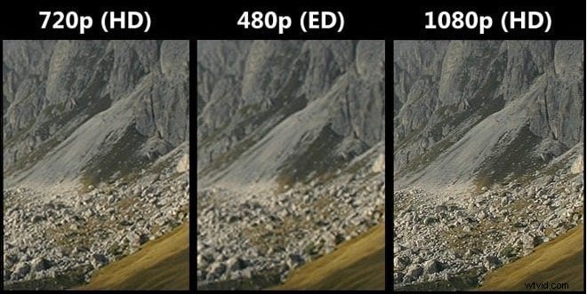 Top 16 Free Video Editing Software for Beginners: Easy-to-Use & Professional Results