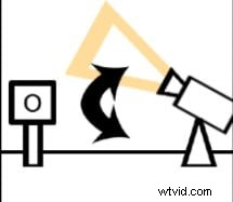 Top 16 Free Video Editing Software for Beginners: Easy-to-Use & Professional Results