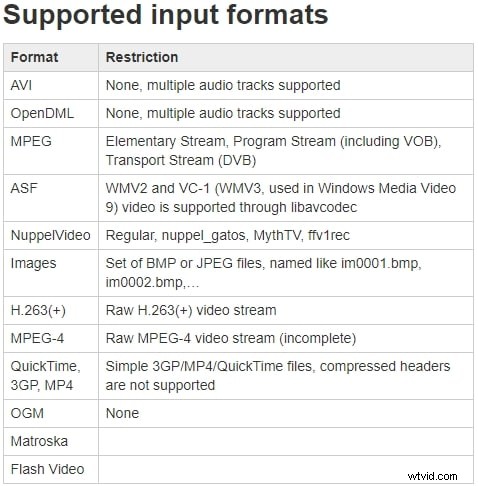 Top 5 Best Free AVI Video Editors for 2022: Expert Picks