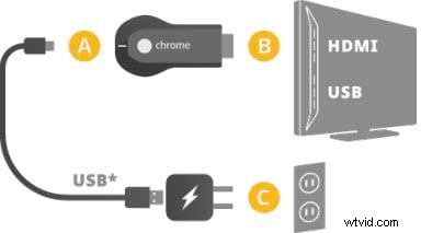 How to Stream Local Videos to Chromecast from Windows, Mac, Android & iOS