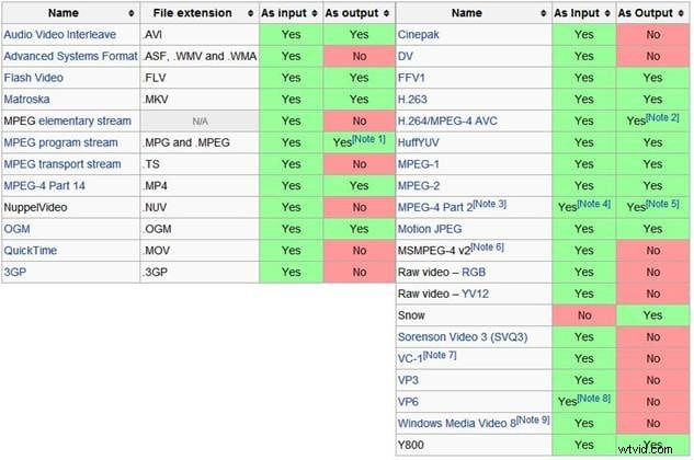 Avidemux Tutorial: Master Video Editing – Cut, Join, Split, Rotate & Filters