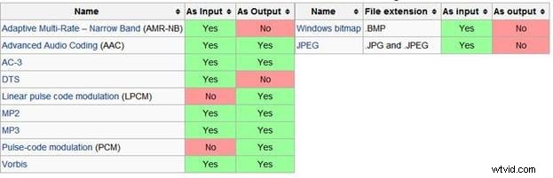 Avidemux Tutorial: Master Video Editing – Cut, Join, Split, Rotate & Filters