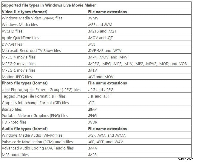 Ultimate Guide: Edit Stunning Videos with Windows Live Movie Maker 2011