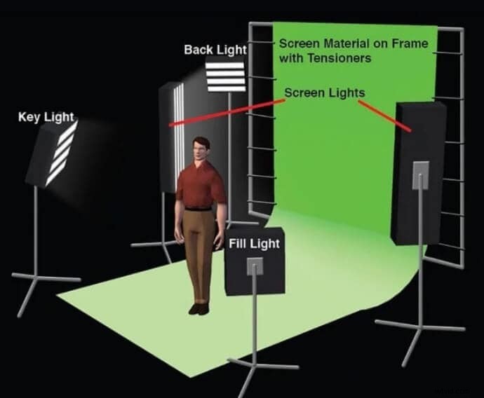Expert Guide: Choosing Perfect Lighting for Green Screen Success