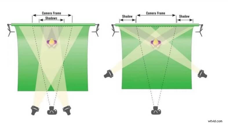 Expert Guide: Choosing Perfect Lighting for Green Screen Success
