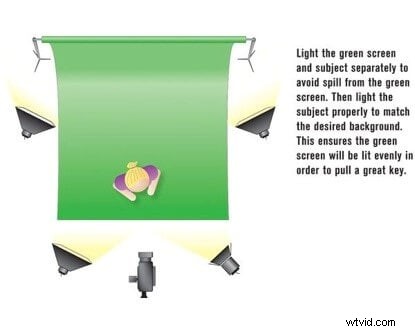Expert Guide: Choosing Perfect Lighting for Green Screen Success