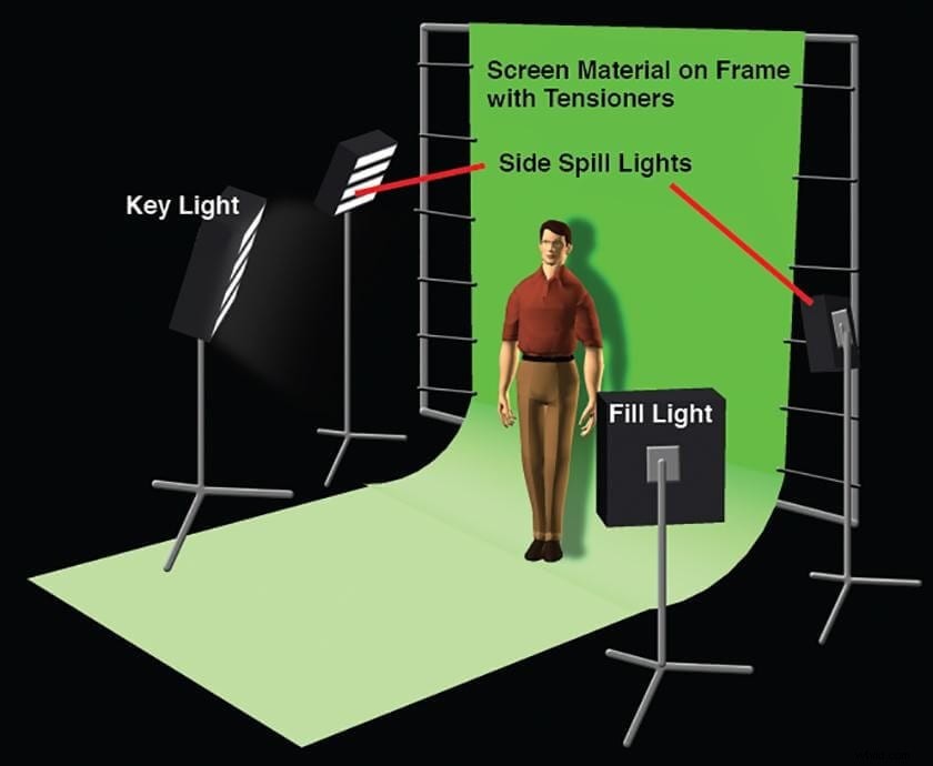 Master Green Screen: Expert Tips for Seamless Video Production