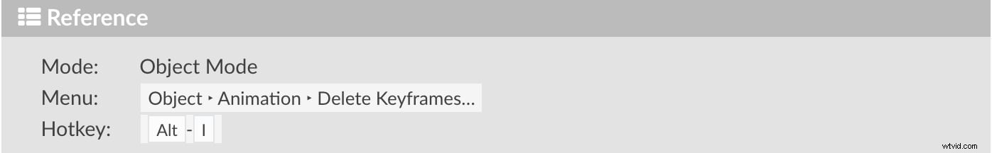 Blender 2.8 Keyframe Animation Tutorial: Easy Guide for Mac Users