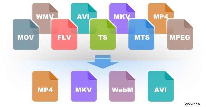 Best Video File Formats for Seamless Editing and Sharing: Expert Guide