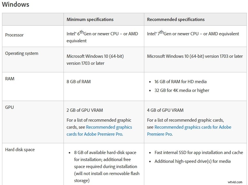 Avid Media Composer vs. Adobe Premiere Pro: Which is Best for Professional Video Editing?