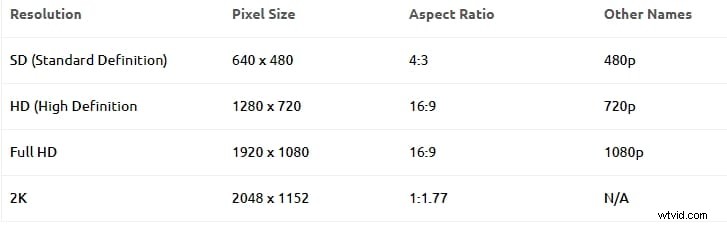Ultimate Guide: Edit GoPro Videos in Adobe Premiere Pro Like a Pro