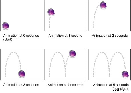 Understanding Keyframes in Animation: A Simple Beginner s Guide