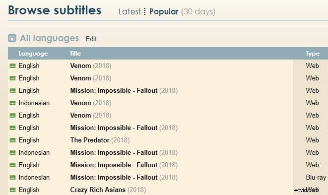 Top 15 Best Websites for Downloading Movie Subtitles Easily
