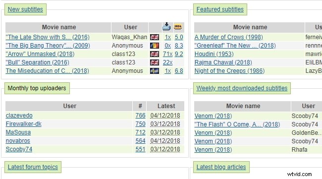 Top 15 Best Websites for Downloading Movie Subtitles Easily