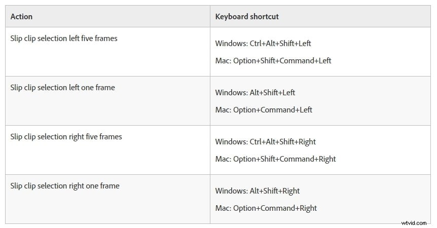 Master Slip and Slide Tools in Adobe Premiere Pro & FilmoraPro: Pro Editing Guide