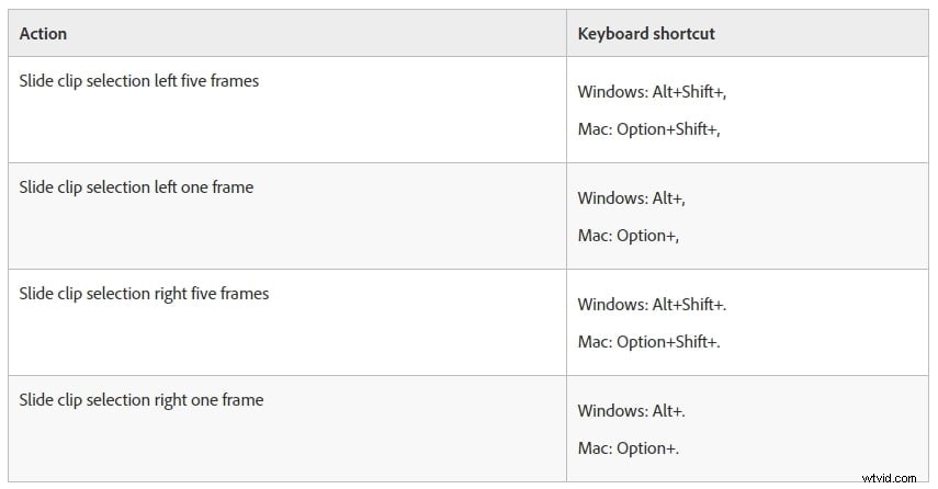 Master Slip and Slide Tools in Adobe Premiere Pro & FilmoraPro: Pro Editing Guide