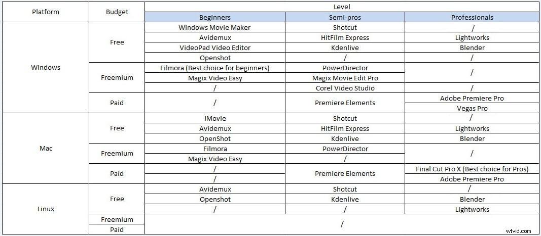 Master Video Editing: Ultimate Beginner s Guide to Pro Results
