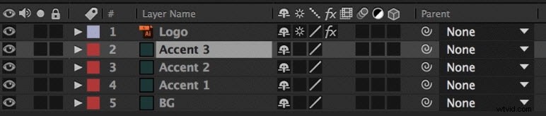 Top 10 Pro Adobe After Effects Tips & Tricks for Efficient Post-Production